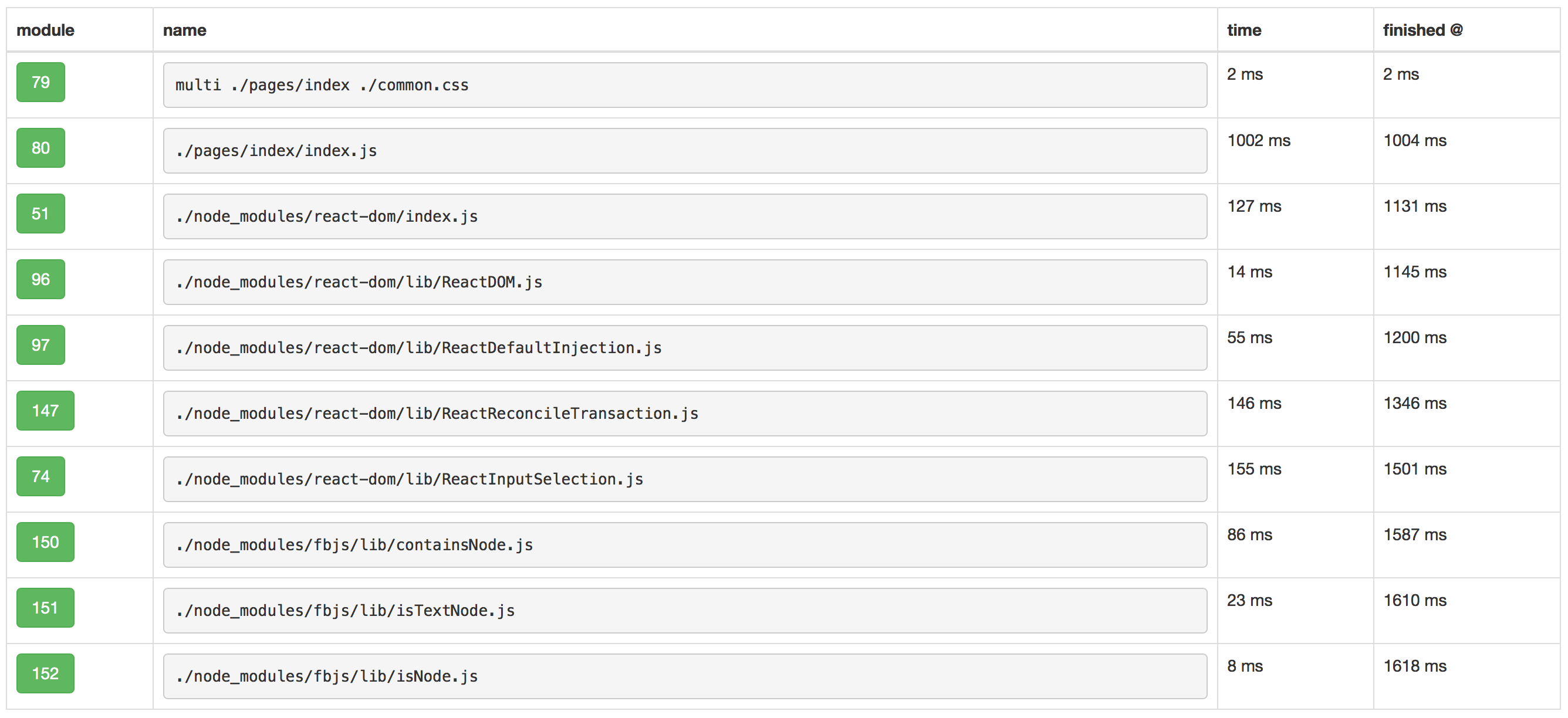 图 4-15-3 Webpack Analyse Hints